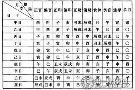 正財格女命|八字格局解析——何為正財格